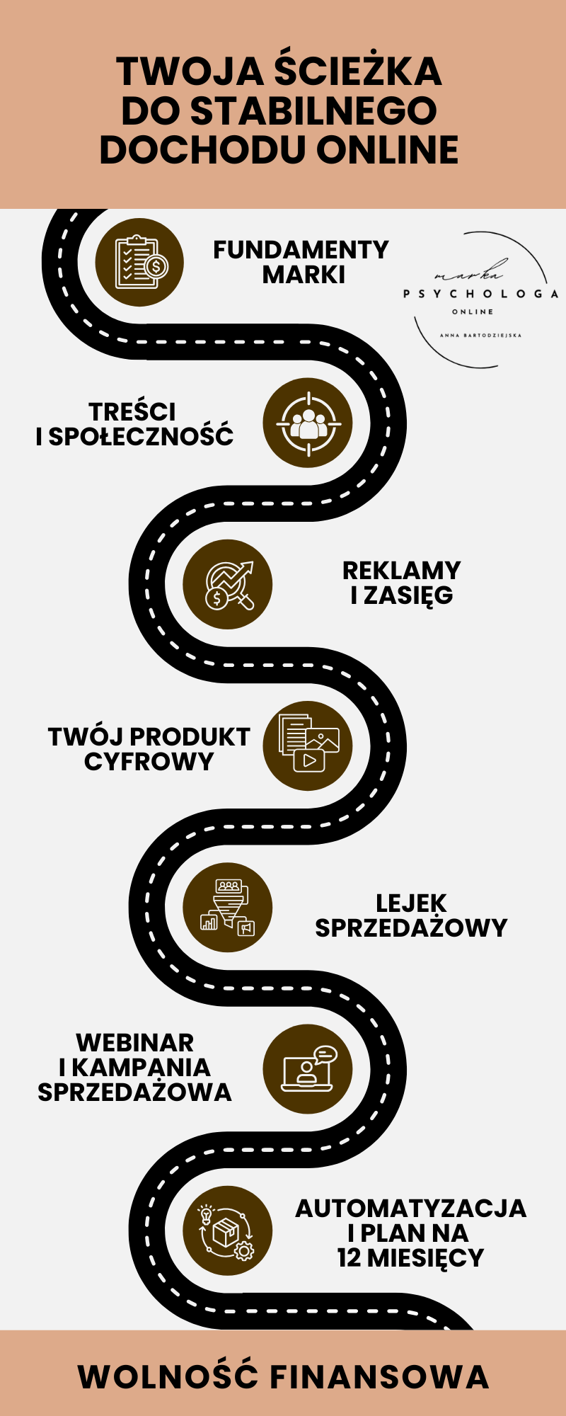 Twoja ŚcieżKA DO STABILENGP DOCHODU ONLINE